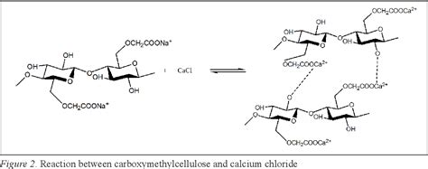 Pdf Preparation And Swelling Study Of Cmc Hydrogel As Potential