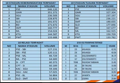 HINGGA H 8 Angkutan Lebaran 2024 Penjualan Tiket KA Jarak Jauh Over