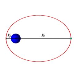 What is this elliptical orbit? - Astronomy Stack Exchange