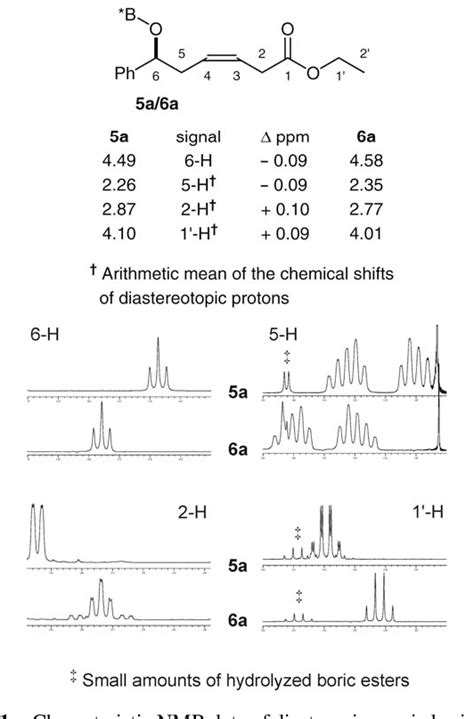 Figure 1 From New Enantiomerically Pure Allylboronic Esters In Allyl