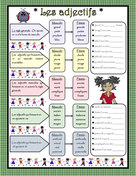 Formation Of Feminine Adjectives