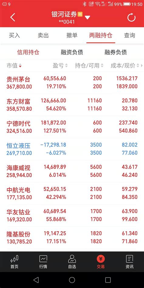 大金融大基建有望带领沪指重回3500，但指数回来了钱却可能没回来 知乎