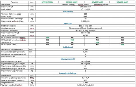 Parametry Techniczne Osi Mm Conprofe
