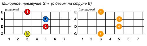 Начальная школа импровизации на четырёхструнной бас-гитаре