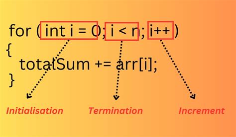 Difference Between Iteration And Recursion Coding Ninjas