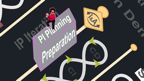 How To Brief Your Way To Safer Pi Planning