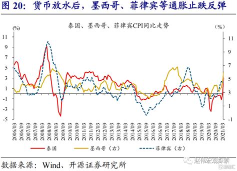 赵伟：全球大通胀“上半场”财经头条