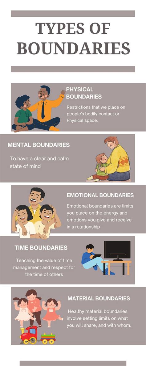 Teaching healthy and unhealthy boundaries to kids