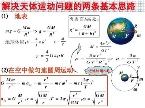 万有引力定律适用范围 万有引力公式推导过程 万有引力公式中的r和r指什么