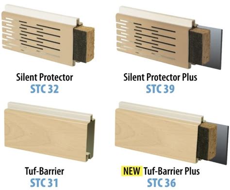 Noise control with sound barrier walls | AIL