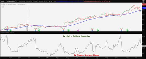 What Is Options Implied Volatility? | InvestorPlace