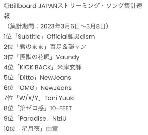 Niziu Jp Fanbase On Twitter Billboard Japan 先ヨミ・デジタル 2023年3月6日～3月8日の