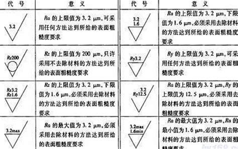 全网最详细的机械设计中表面粗糙度符号及意义，快收藏起来！ 哔哩哔哩