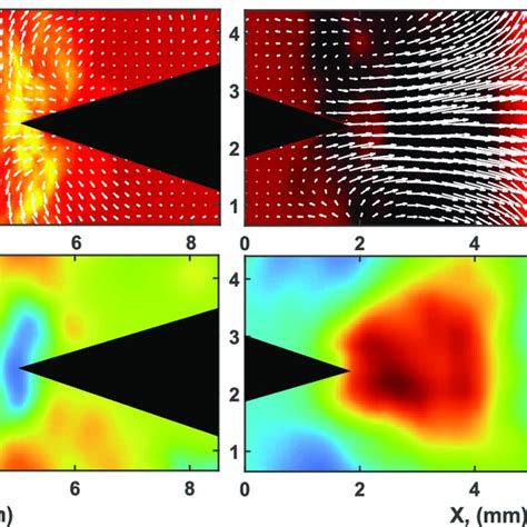 Phase Averaged Schlieren Images With Velocity Fields And Axial