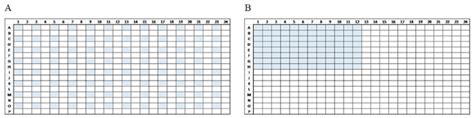 Sample 384-well plate map. A) Depiction of 384-well plate map when ...