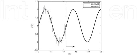 Figure From Visuo Motor Tasks In A Brain Computer Interface Analysis