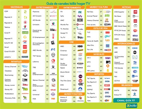 Grilla De Canales Tv Análoga Kölbi Hogar Costa Rica Enero 2016 Cableoperadores