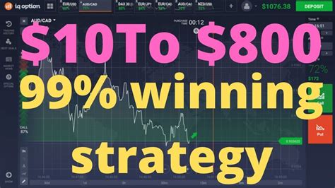 99 Winning Strategy Iq Option Strategy 2021 Moving Average Strategy