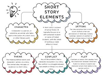Elements Of A Short Story