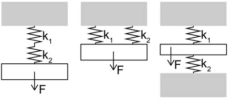 On left a diagram of springs in series, parallel and anti-parallel ...