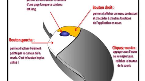 Les fonctionnalités du clavier et de la souris Sciences et