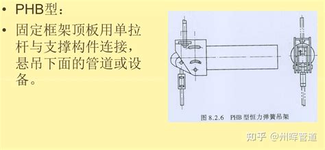 弹簧支吊架的分类及选用 知乎