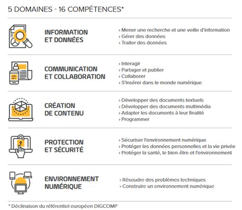 PIX Développer ses compétences numériques Chef d établissement dane