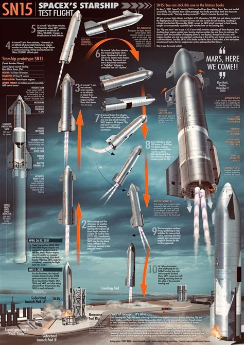 Types of Rockets in Space Exploration