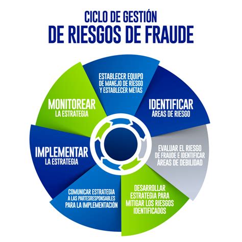 La Investigación De Fraude Adquiere Protagonismo Acfe Capítulo Costa