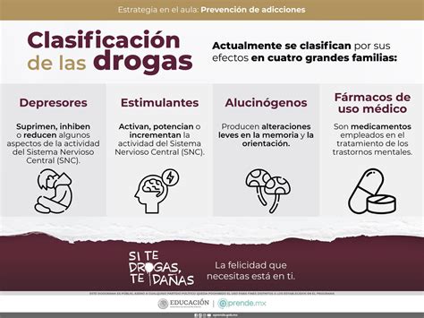 SICT México on Twitter Sabías la clasificación de las drogas Es