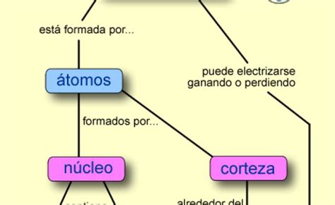 Mapa Conceptual Que Es Caracteristicas Y Tipos Como Hacer Mapas Conceptuales Mapa Theme Loader