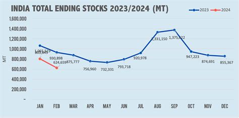 Stock Comparison – MPOC