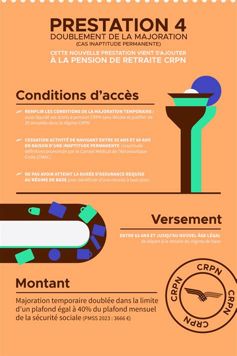 Nouvelles prestations versées par le régime CRPN