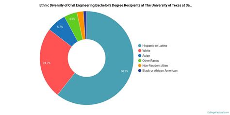 utsa civil engineering ranking – CollegeLearners.com