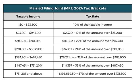 2024 Tax Code Changes: Everything You Need To Know