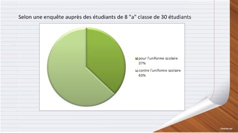 Uniforme Scolaire Pour Et Contre