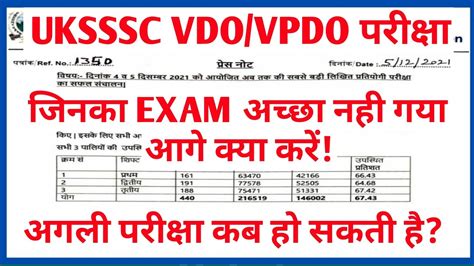 Uksssc Vdo Vpdo Exam