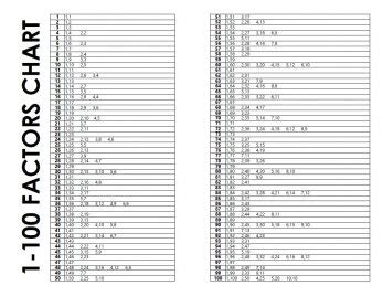 Free Printable Factors Chart 1-100 | Math = Love