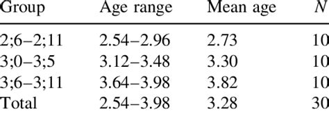 Experiment 2 Participant Details Download Table