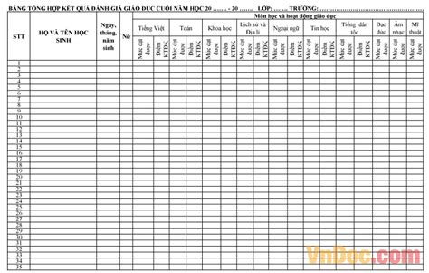 Mẫu bảng tổng hợp kết quả đánh giá giáo dục tiểu học Tìm đáp án