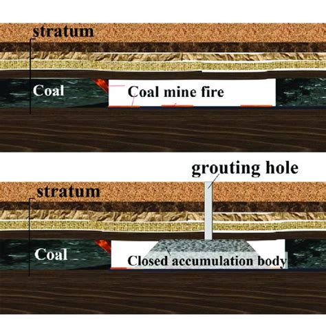 The Schematic Diagram Of Co Of Coal Gangue Spontaneous Combustion