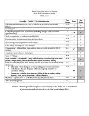 Skills Examination Rubric Iv Secondary Fluids Kelcey Odt Annie