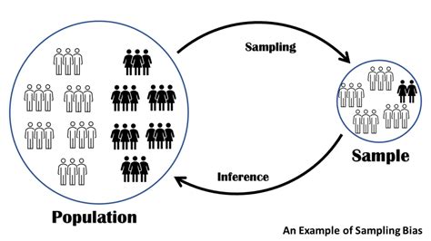 Measures Matter How Bias Gets Baked Into Research Results Center