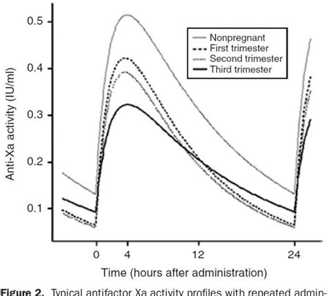 Figure 1 From The Society For Obstetric Anesthesia And Perinatology