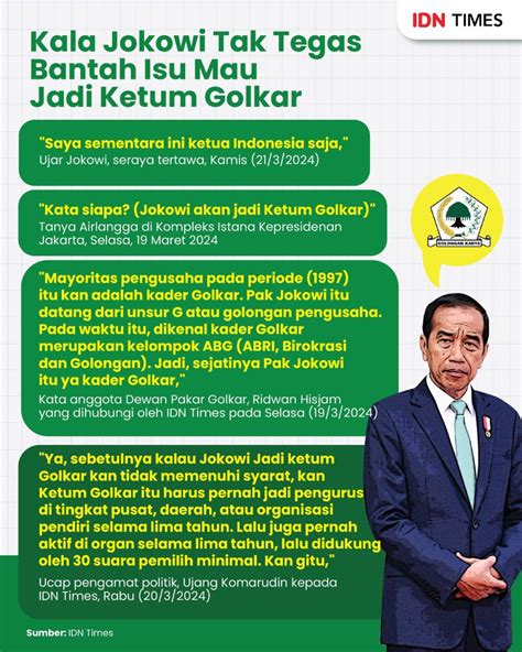 Kala Jokowi Plintat Plintut Bantah Isu Jadi Ketum Golkar