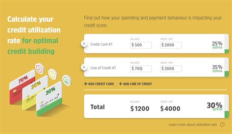 Credit Utilization Ratios Your Credit Score Refresh Financial