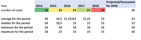 Power Bi Count Rows Between Two Dates Printable Forms Free Online