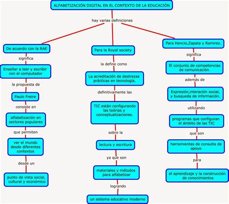 Mapa Conceptual Digital Libreta De Apuntes Mapas Conceptuales Images