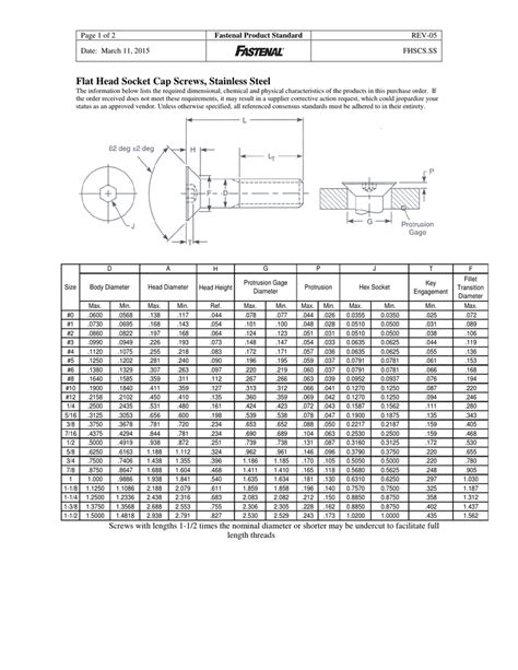 Flat Head Socket Cap Screws, Stainless Steel