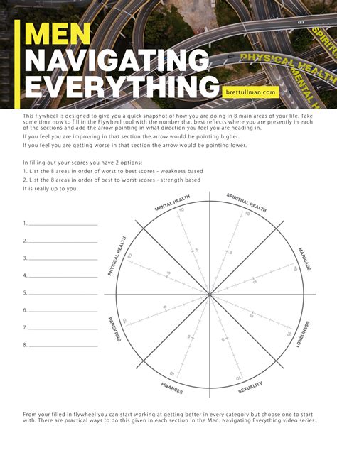 Flywheel for Men: Navigating Everything talk/course | Brett.Ullman